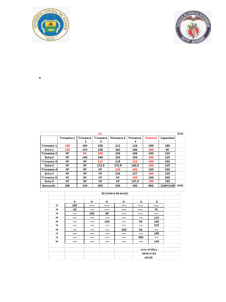 Métodos de Transporte y Asignación en Excel | PDF | Economias
