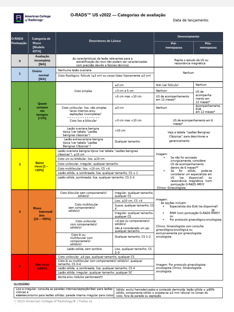 O-RADS US v2022 Assessment Categories - En.pt | PDF | Ovário | Saúde ...