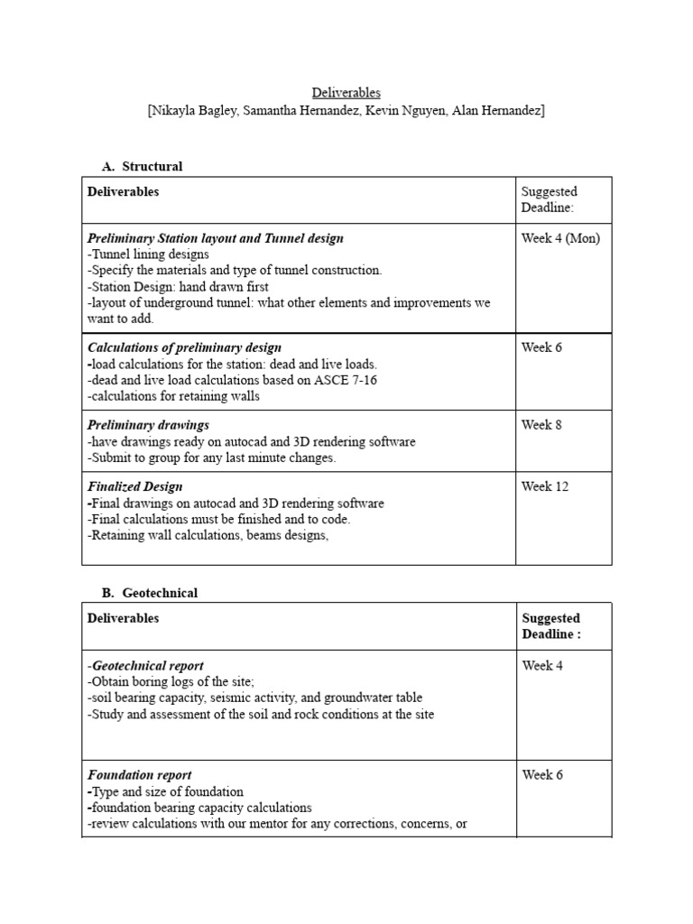 SD Deliverables | PDF | Geotechnical Engineering | Green Building