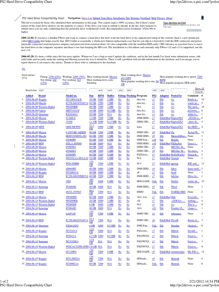 PS2 Hard Drive Compatibility Chart Computer Architecture Computer