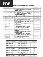 Download Daftar Badan Kepegawaian Negara by Retno Anggraini SN82935592 doc pdf