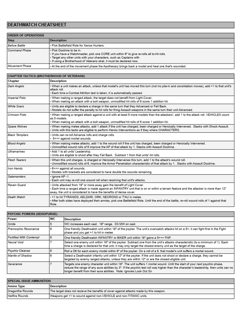 Deathwatch Tactical Cheat Sheet | PDF | Infantry | Military Science