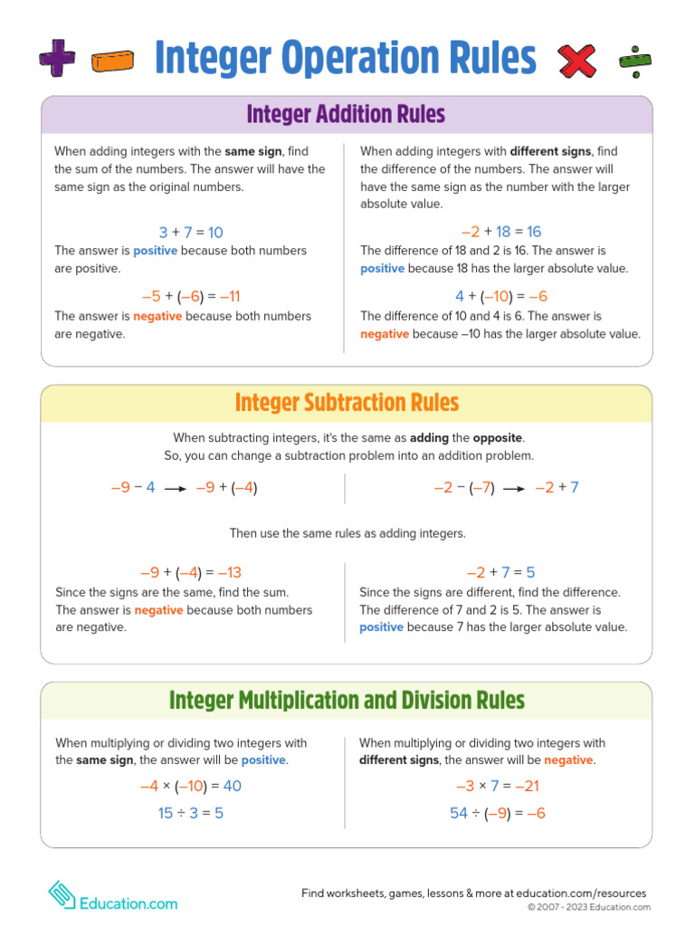 integer-operations-rules-handout | PDF | Subtraction | Multiplication