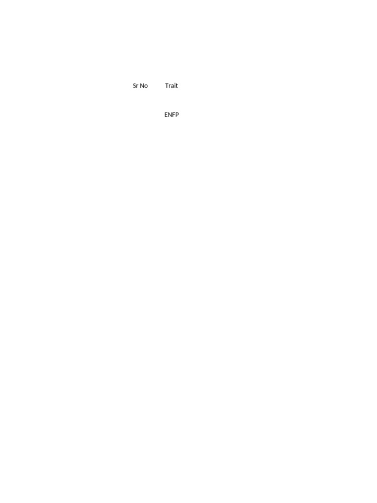 My MBTI File | PDF | Personality Type | Extraversion And Introversion