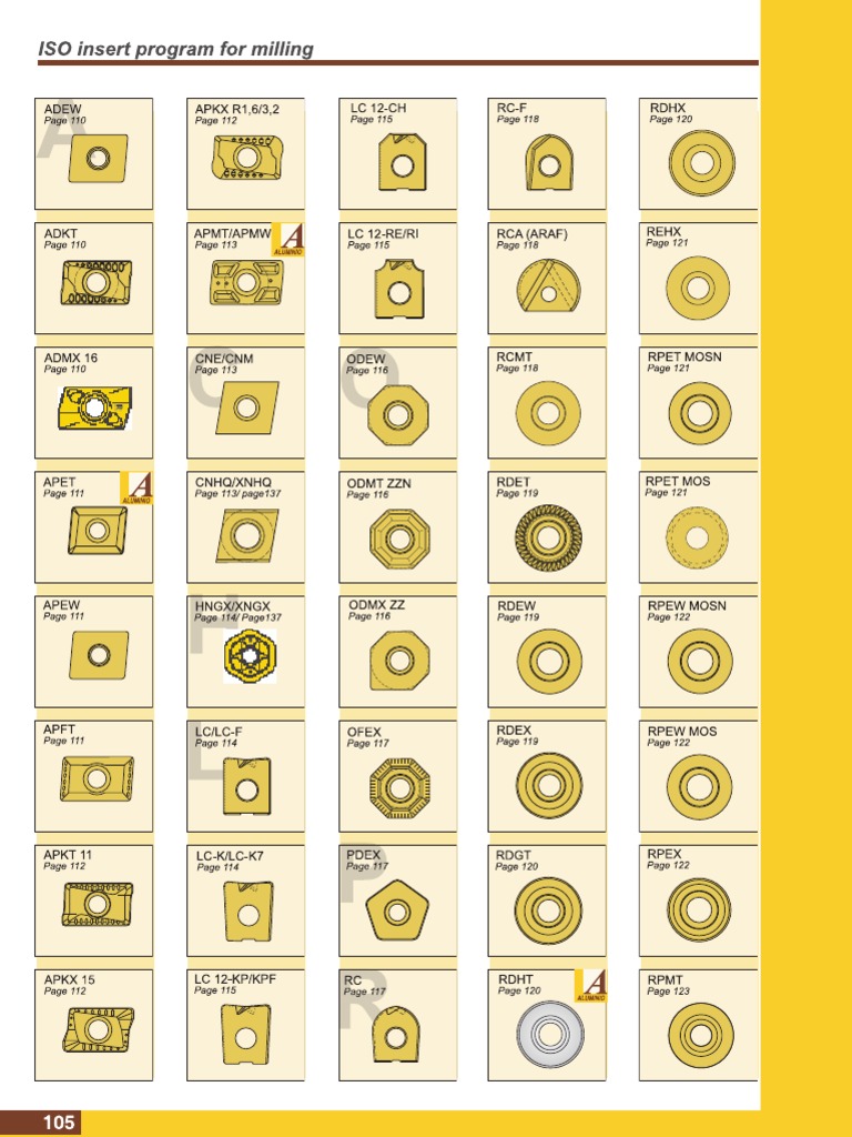 Milling Inserts