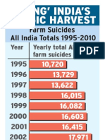 Farm Suicides All 820602a