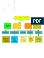 La Atmósfera