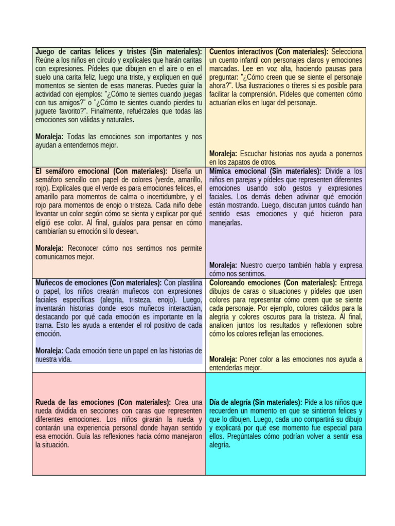 Actividades para entender emociones infantiles | PDF | Las emociones | Ira