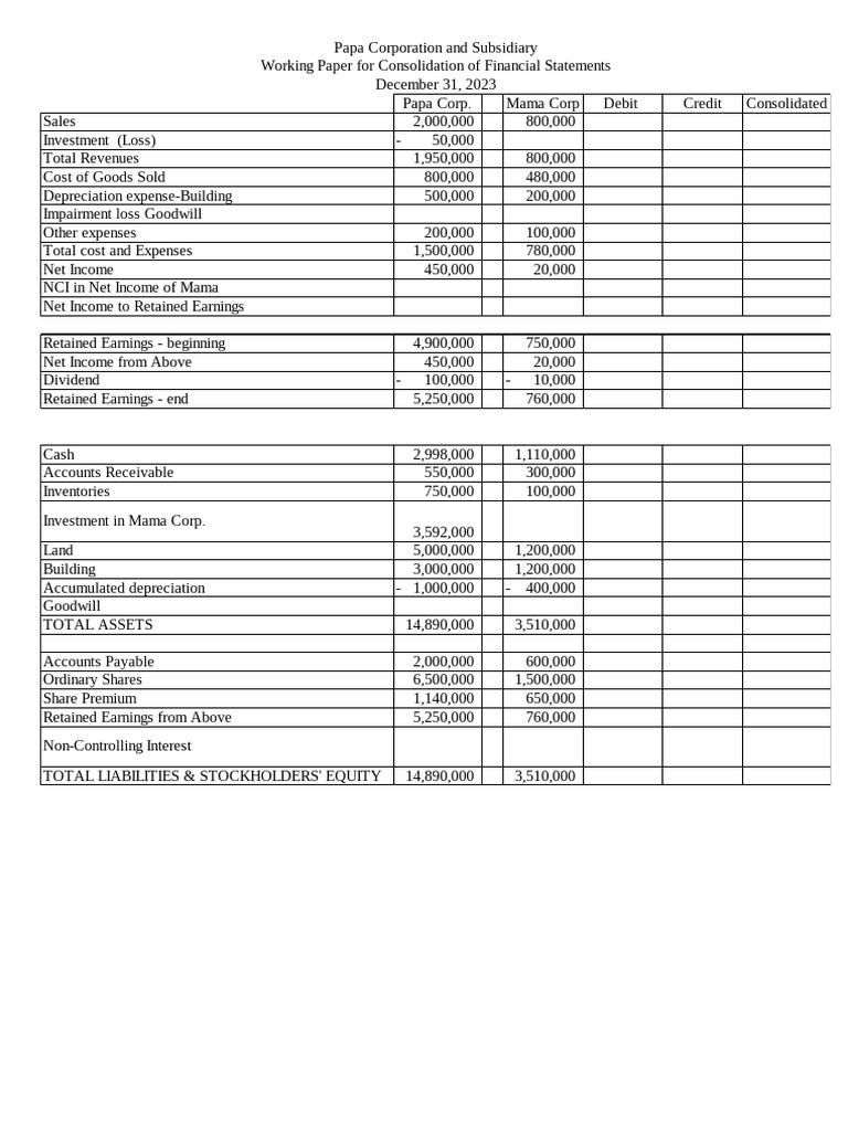ANSWER SHEET FOR TEST II | PDF | Retained Earnings | Expense