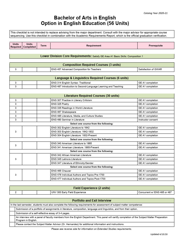BA in English Education Checklist 2020-21 | PDF | Writing | Learning