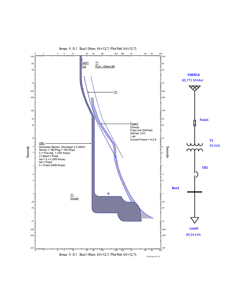 Electrical Load Analysis and Fuse Data | PDF