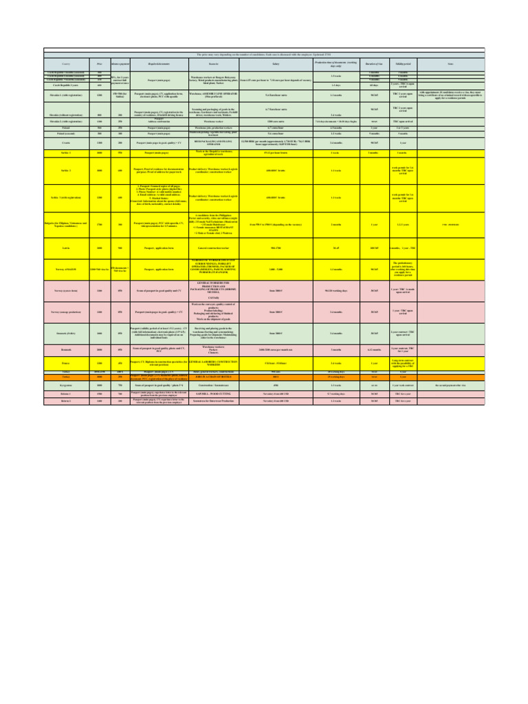 regularly updated details (3) | PDF | Travel Visa | Passport