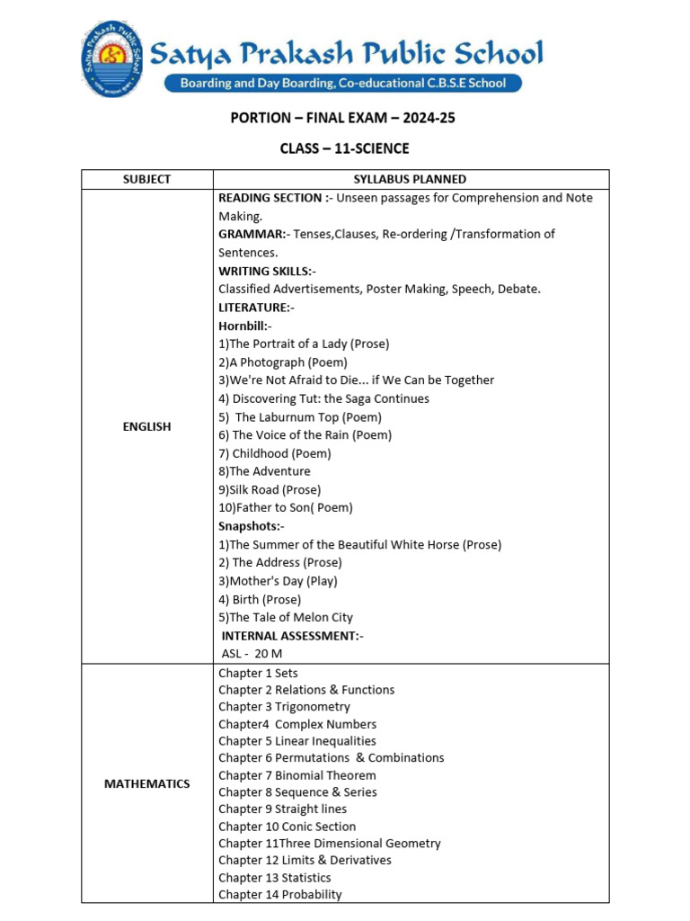 Class 11 Science Final Exam Syllabus 2024-25 | PDF | Chemistry ...