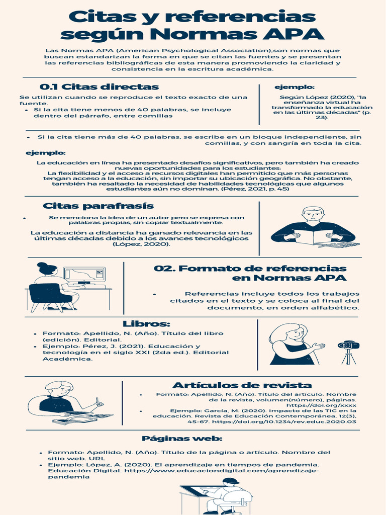 Citas y Referencias en Normas APA | PDF | Estilo apa | Comunicación humana