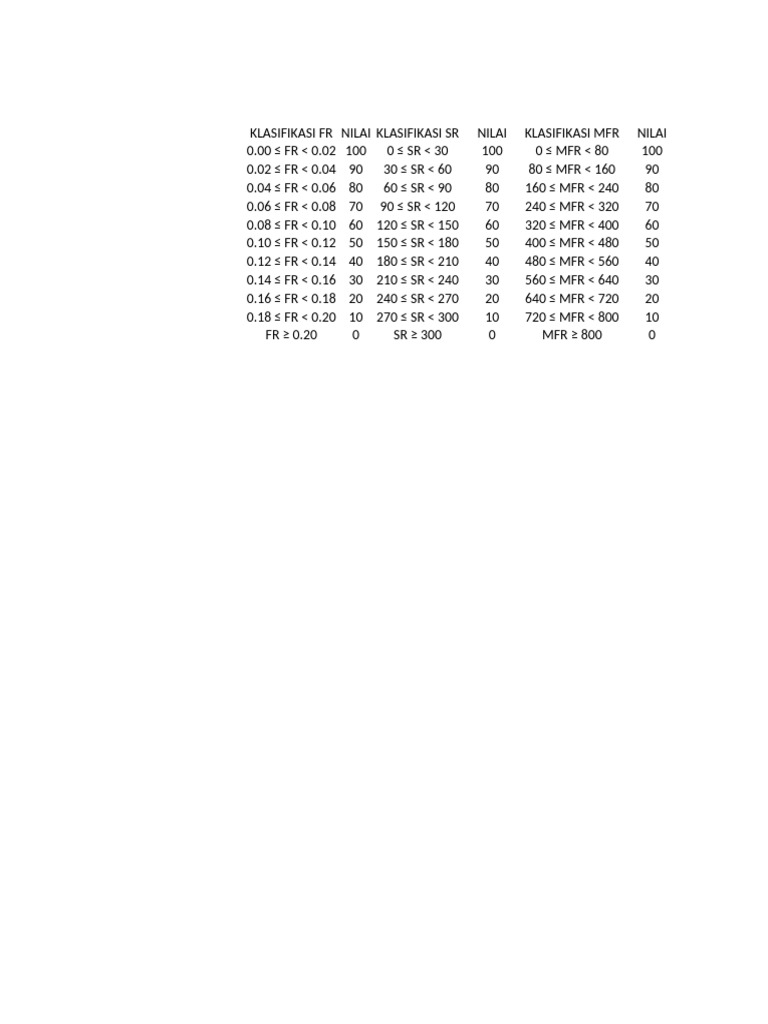 Klasifikasi Nilai ASR dan SR | PDF