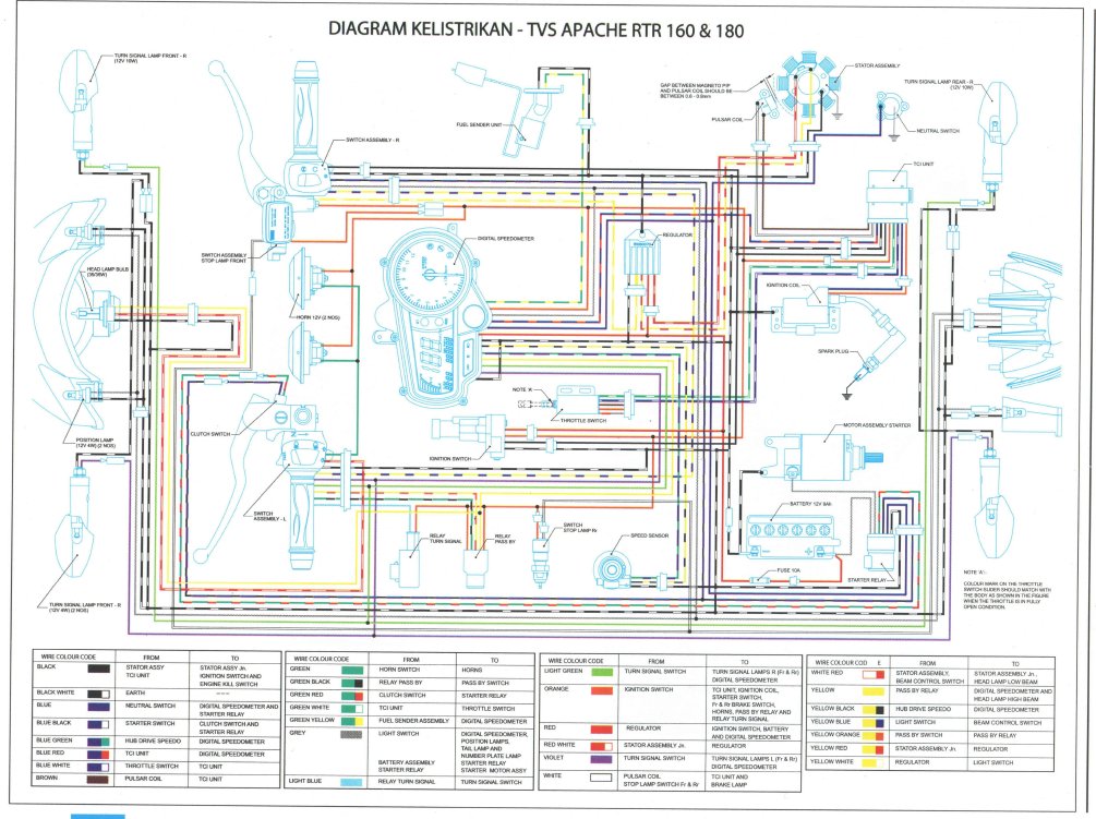 Electrical Diagram-TVS APACHE
