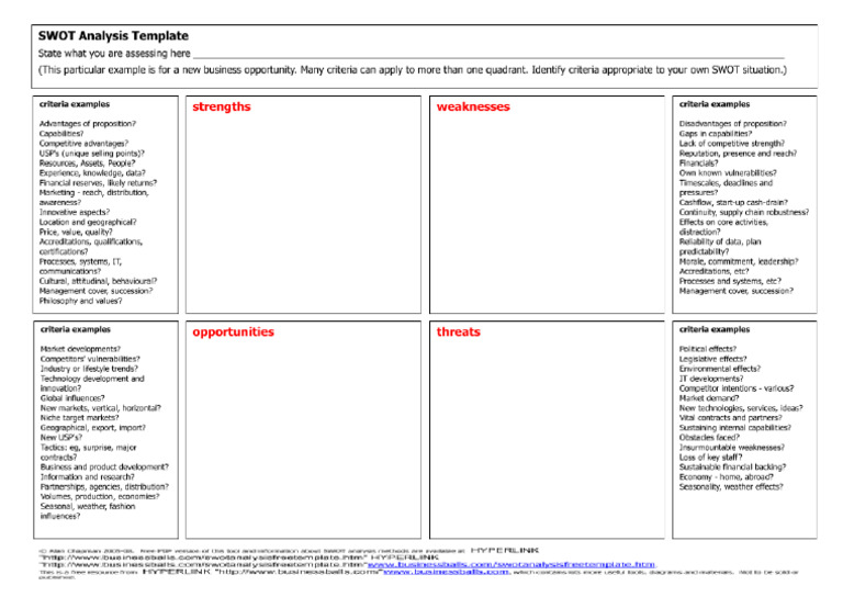 SWOT Analysis Template | PDF