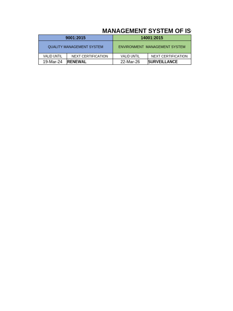 ISO Management System Overview 2023 | PDF