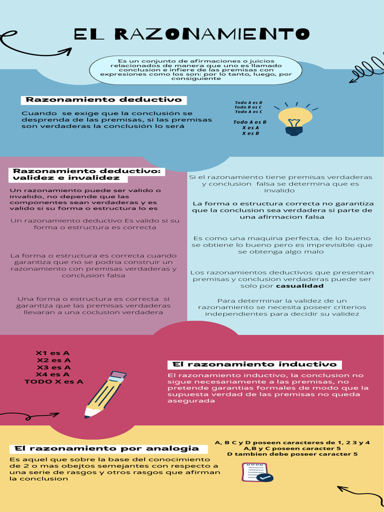 El Razonamiento | PDF | Razonamiento deductivo | Lógica