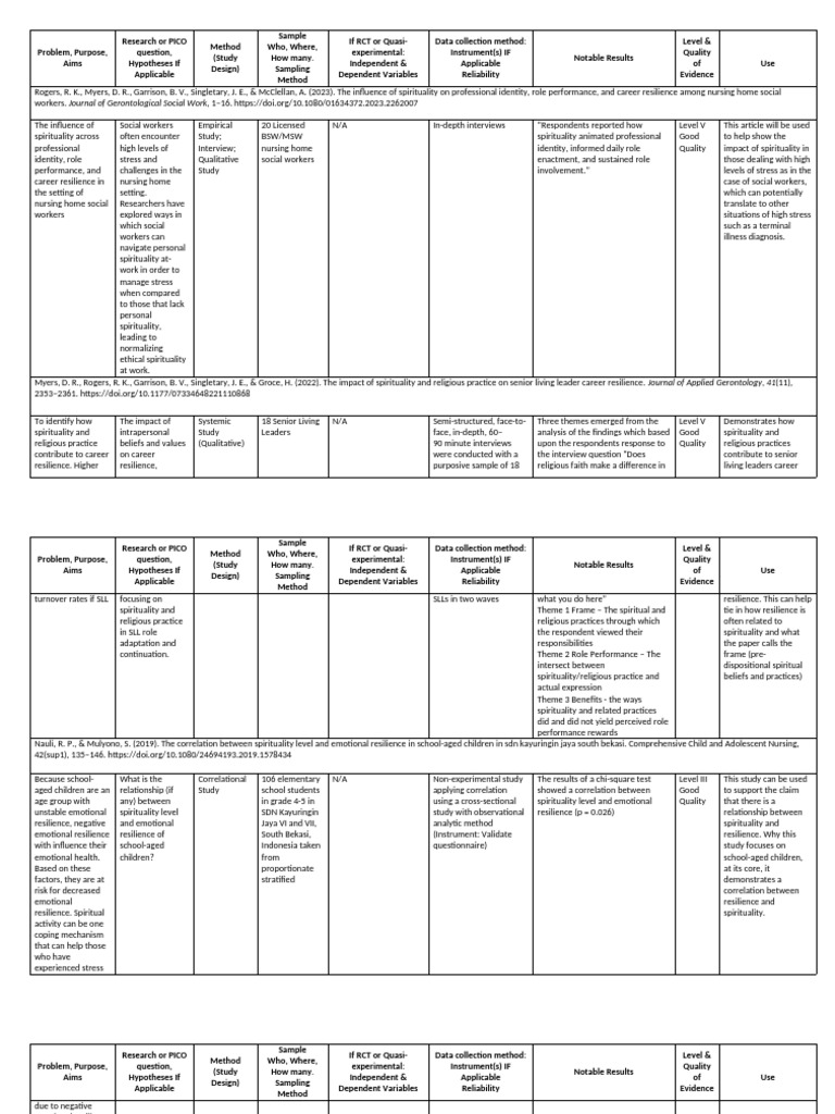 Literature Review Grid Template | PDF | Psychological Resilience | Nursing