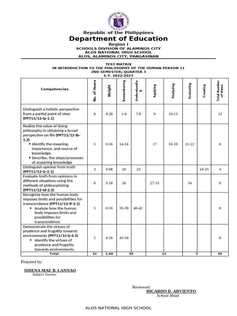 Test Matrix for Philosophy 11 Exam | PDF | Logic | Thought