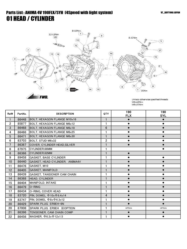 PartsList ANIMA4V 190FLXSYL 4speed-With-Light V7 | PDF | Machines ...
