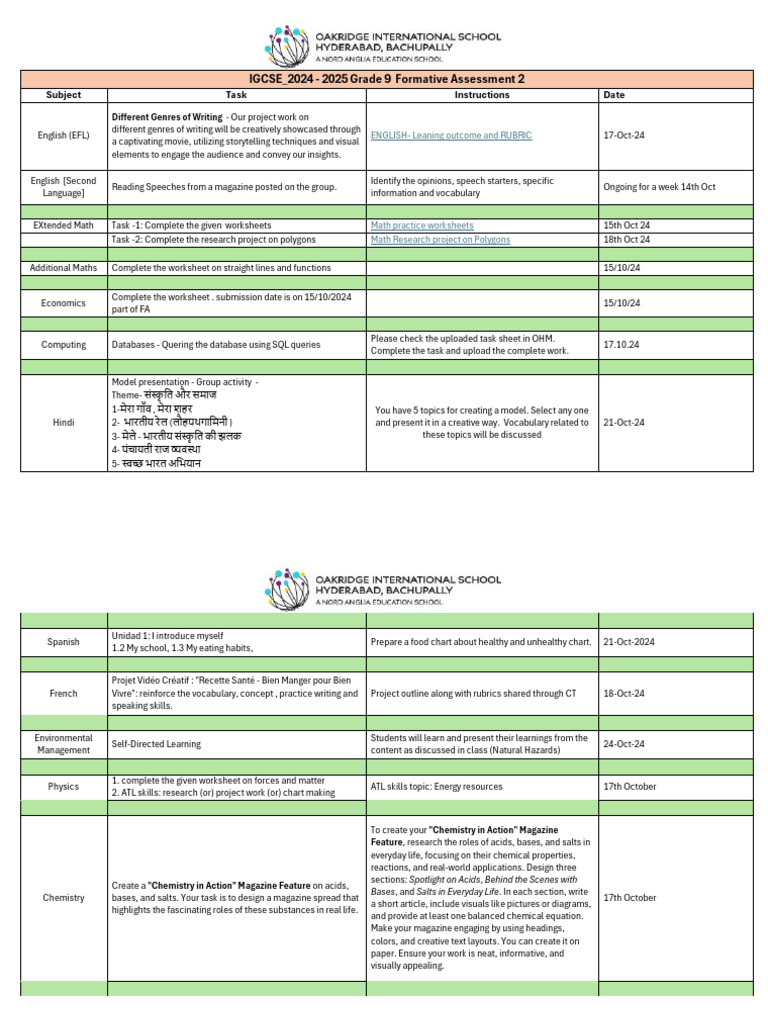 IGCSE 2024-2025 Grade 9 Assessment Tasks | PDF | Chemistry | Chemical ...