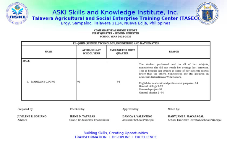 Comparative Academic Report Q1 2022-2023 | PDF | Inquiry | Science