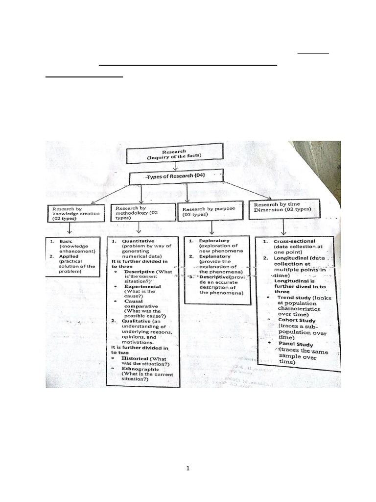 Overview of Quantitative Research Methods | PDF | Positivism ...