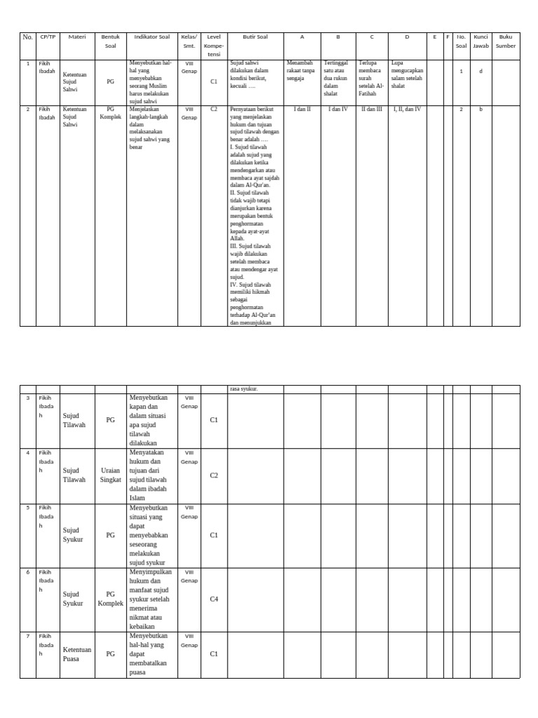 Format Master Soal | PDF