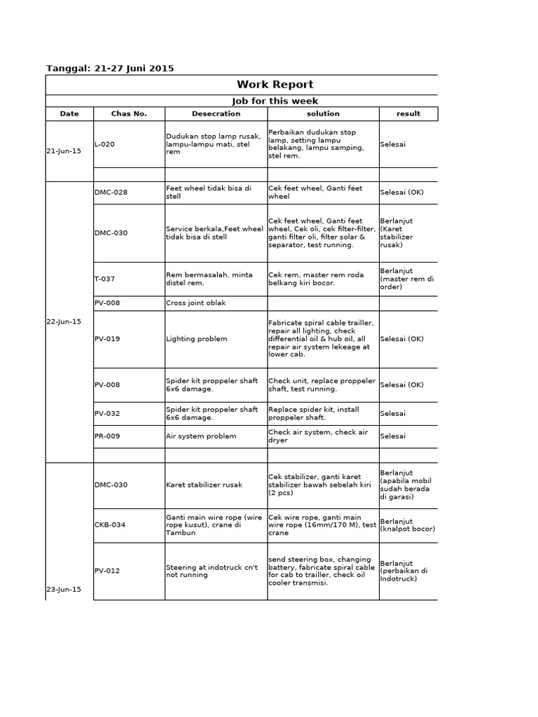 Work Report 21-27 JUNE 2015 | PDF | Manufactured Goods | Vehicle Technology