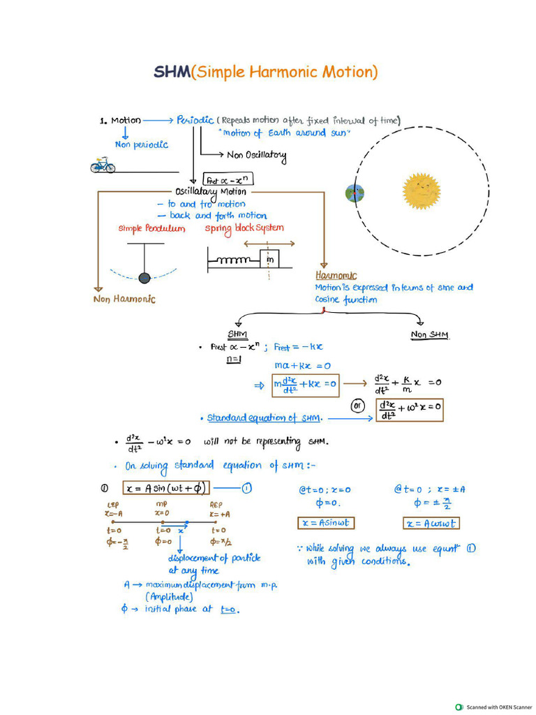 Shm Notes Pdf