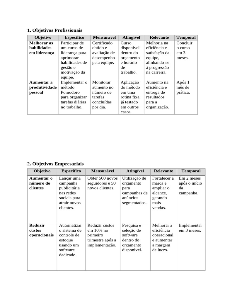 Metas Profissionais e Empresariais Eficazes | PDF | Custo | Marketing