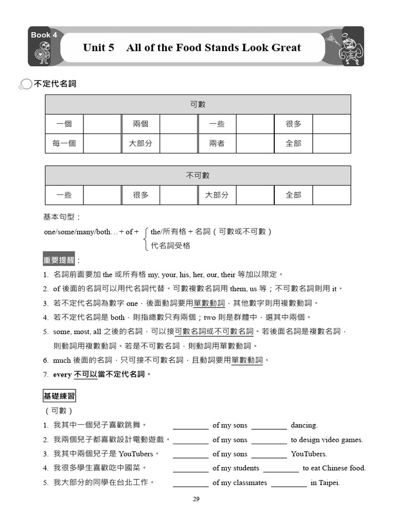 Indefinite Pronouns and Food Grammar | PDF