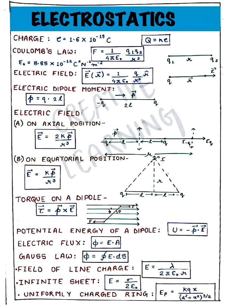 Physics Formula Sheet of XII Class | PDF