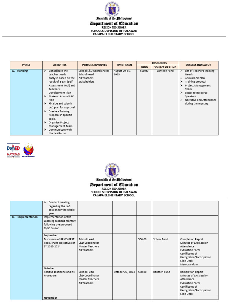 Annual LAC Plan for SY 2023-2024 | PDF | Teachers | Evaluation