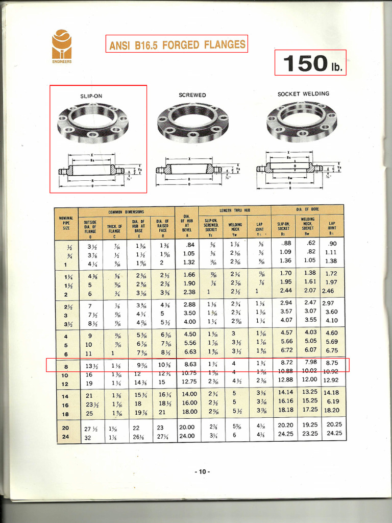 Ansi B 16.5 | PDF