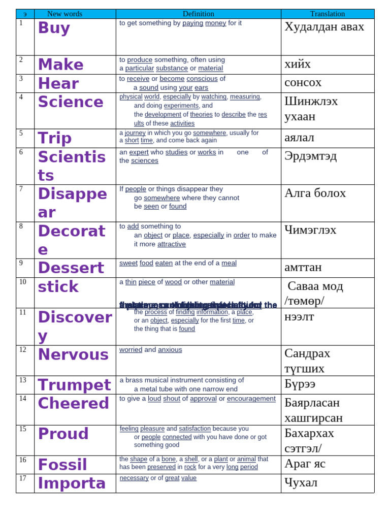 New Vocabulary Words and Definitions | PDF