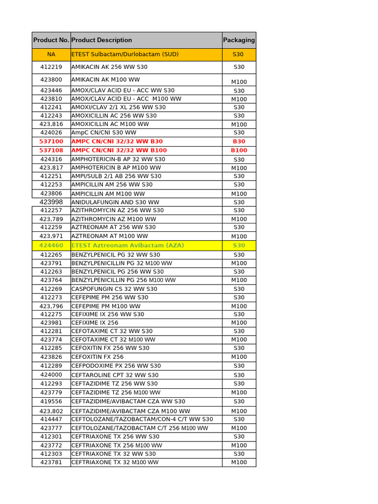 ETEST Product Catalog Overview | PDF | Beta Lactamase | Antibiotics