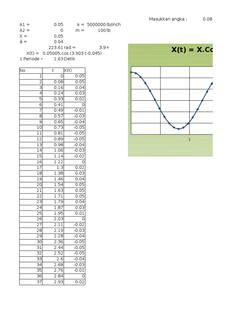 Harmonic Motion Data Analysis | PDF
