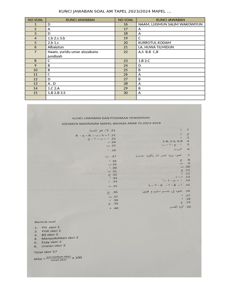 KUNCI JAWABAN SOAL AM BHS ARAB TAPEL 2023 | PDF