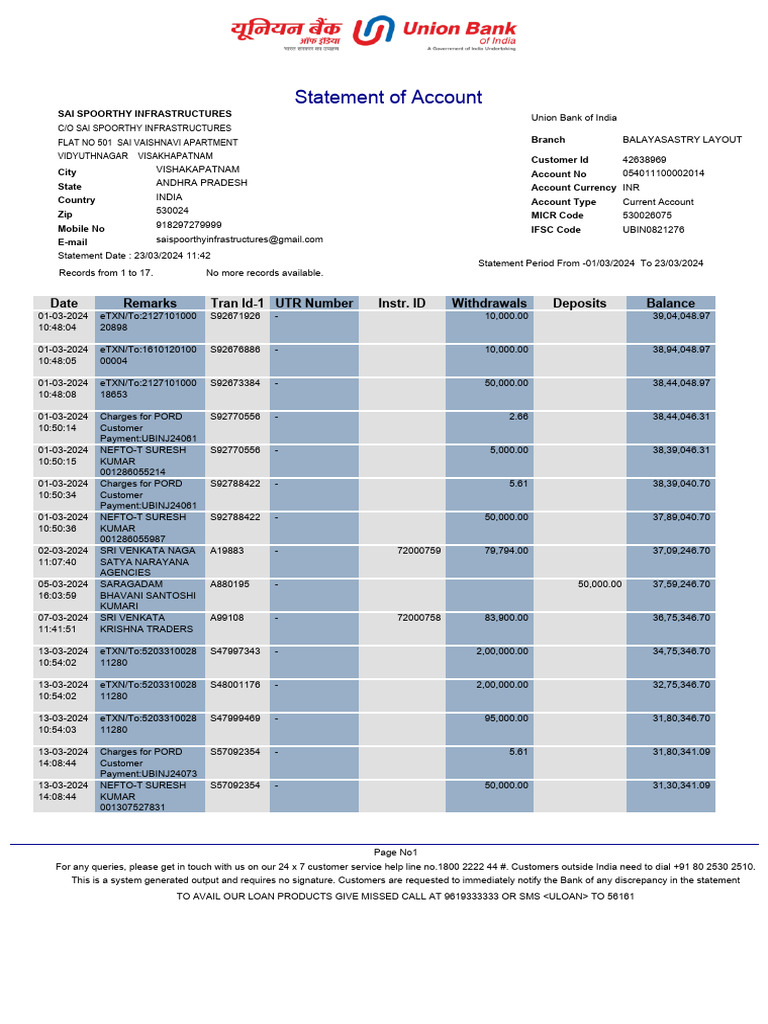 SAI Spoorthy Infrastructures Account Statement | PDF