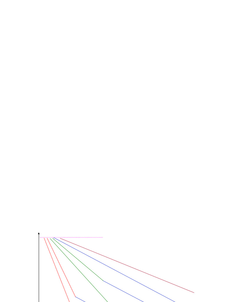 Pressure Gradient and Fluid Behavior | PDF | Errors And Residuals ...