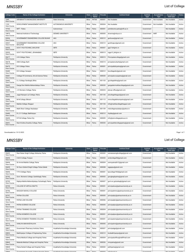 List of College (2) | PDF