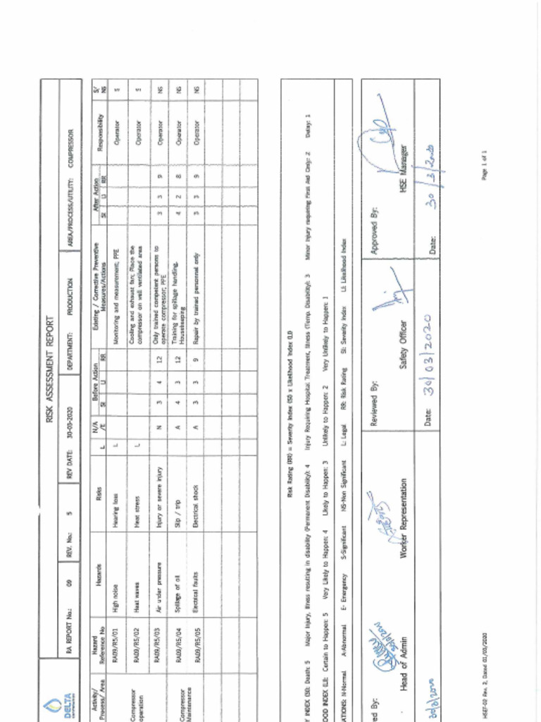 Risk Assisment Compressor | PDF