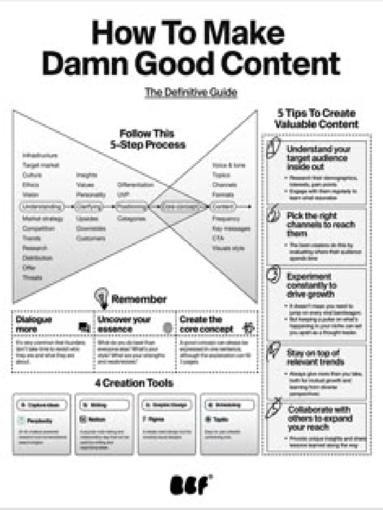 How To Make Damn Oood Content | PDF