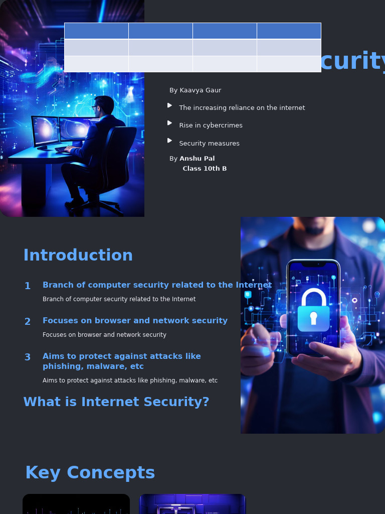 Essential Internet Security Tips | PDF | Security | Computer Security