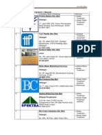 Waste Water Treatment Sysyem -Malaysia