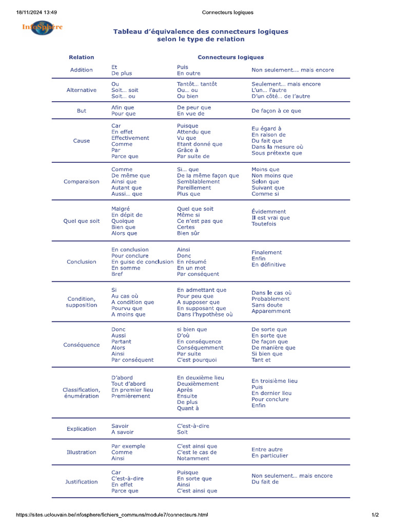 Rapports Logiques | PDF