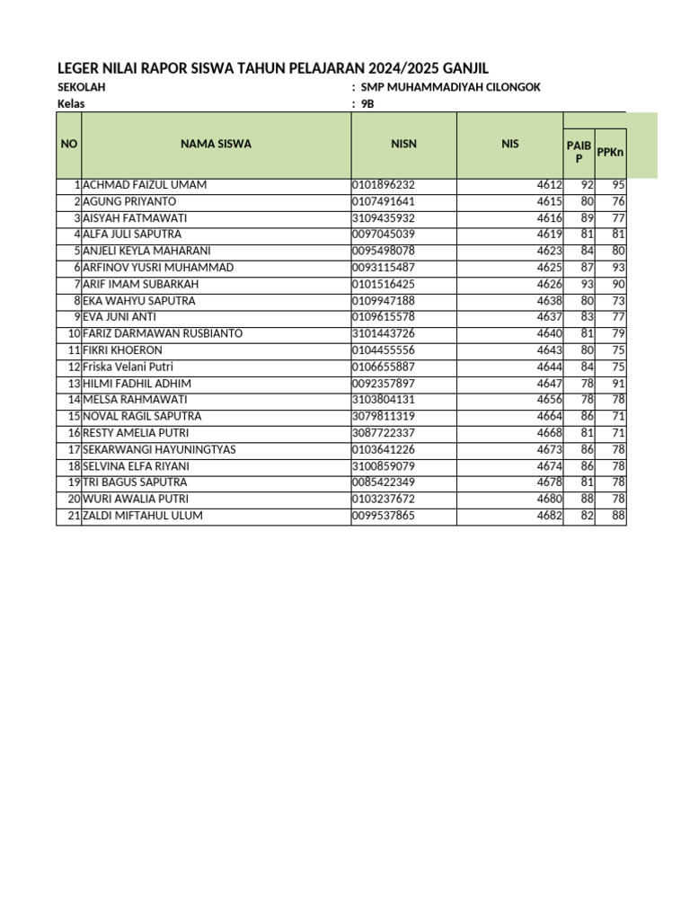 SMP Muhammadiyah Cilongok 9B Report 2024/2025 | PDF